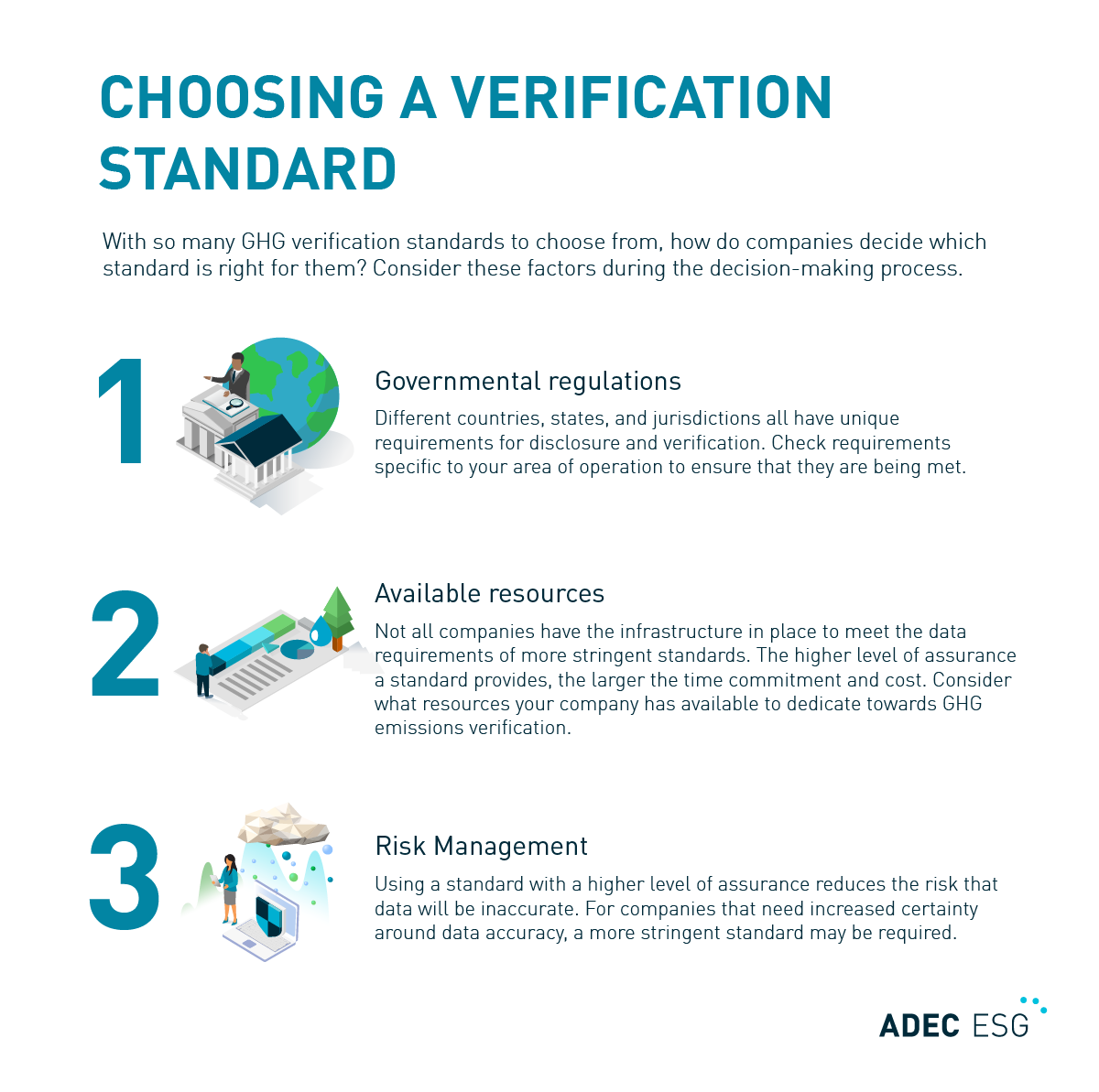 Factors to consider in choosing a verification standard, including government regulations, available resources, and risk management.