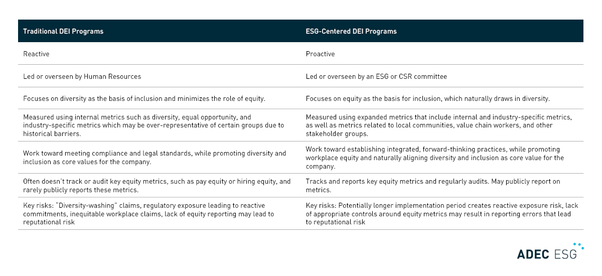 Building a Sustainable Workforce: Reimagining DEI through ESG