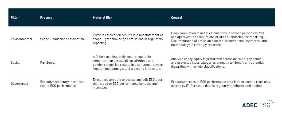 The Importance of Internal Controls for ESG Data and Reporting