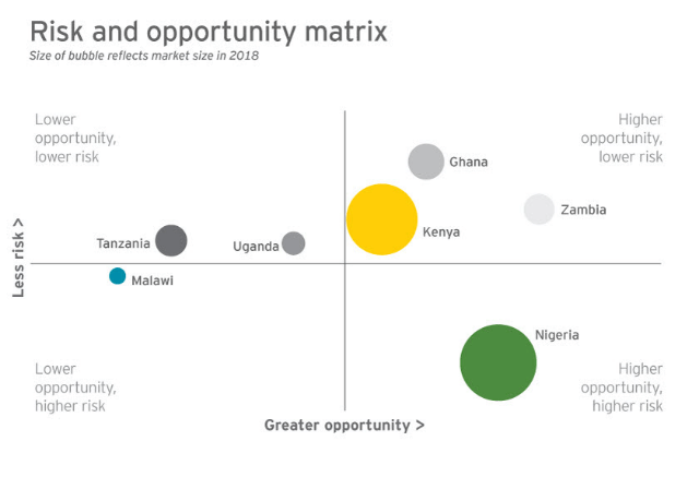 Background into Risks and Opportunities (Part 2) Image