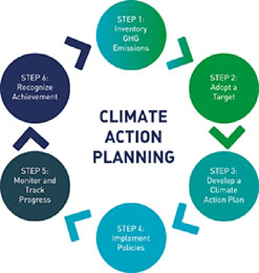 Judge Rules on the Adequacy of San Diego County’s Climate Action Plan ...