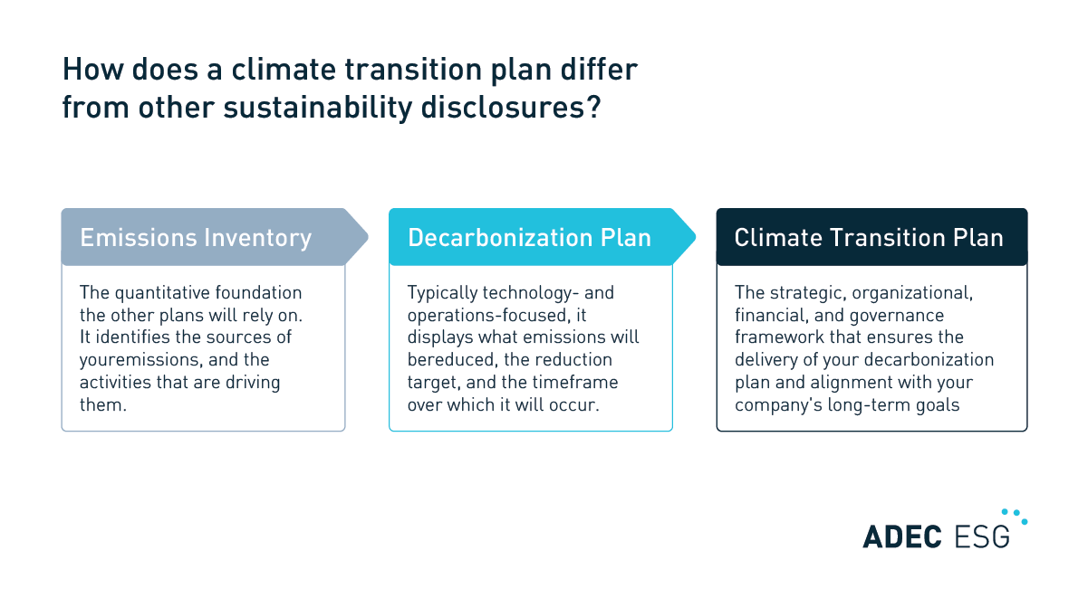 Diagram describing the unique traits of emissions inventories, decarbonization plans, and climate transition plans.